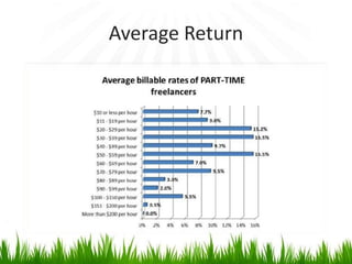 Average Return
 