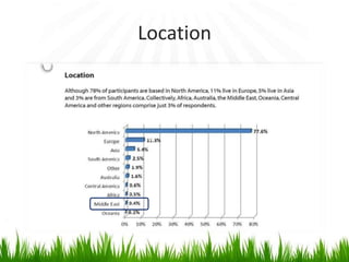 Location
 