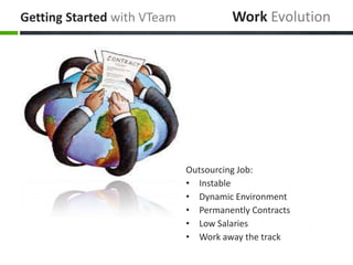 Getting Started with VTeam             Work Evolution




                             Outsourcing Job:
                             • Instable
                             • Dynamic Environment
                             • Permanently Contracts
                             • Low Salaries
                             • Work away the track
 