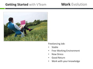 Getting Started with VTeam             Work Evolution




                             Freelancing Job:
                             • Stable
                             • Free Working Environment
                             • Now Stress
                             • Good Return
                             • Work with your knowledge
 