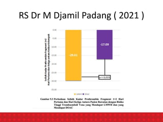 RS Dr M Djamil Padang ( 2021 )
 