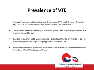 Prevalence of VTE
• Venous thrombosis, including Deep Vein Thrombosis (DVT) and Pulmonary Embolism
(PE), occurs at an annual incidence of approximately 1 per 1,000 adults.
• The incidence increases markedly after around age 45 and is slightly higher in men than
in women at an older age.
• Based on research at Cipto Mangunkusumo Hospital in 2008, the prevalence of DVT in
Indonesia in post-gynecological surgery patients reached 33.3%.
• Indonesian Hemostatic Thrombosis Association / The Indonesian Society of Hemostatic
Thrombosis (INASTH). https://inasth.org/
 