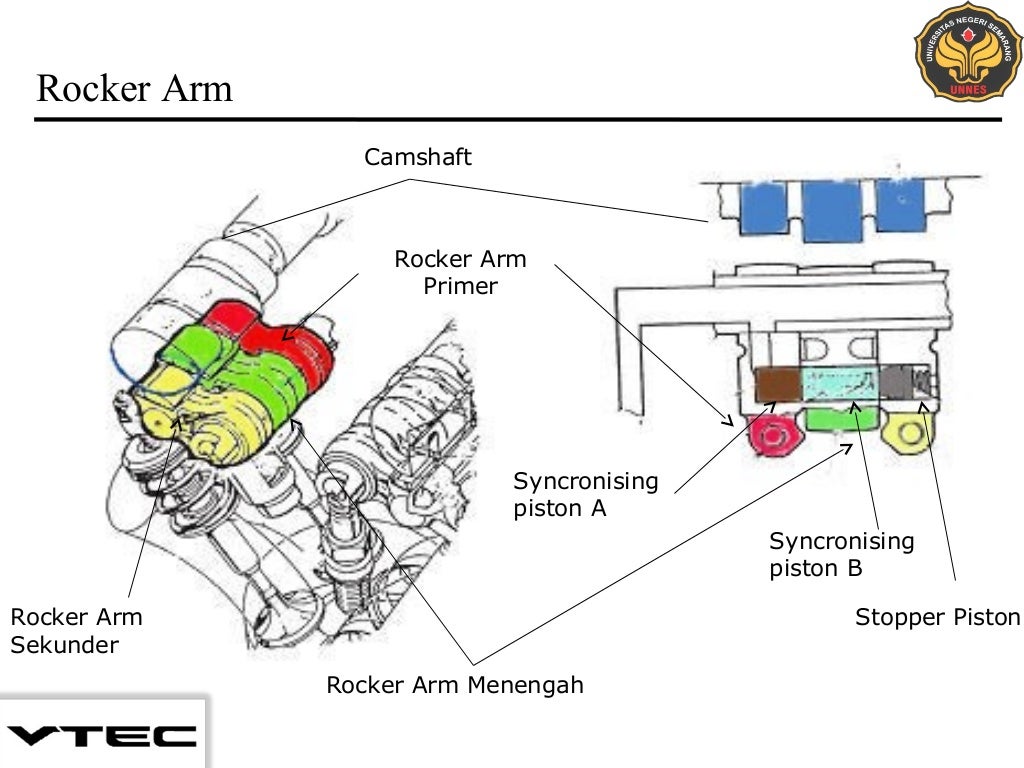 Как работает vtec honda