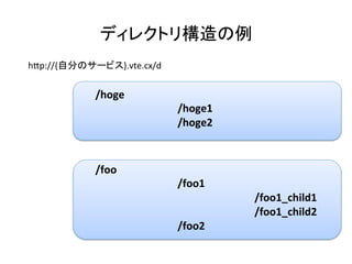 ディレクトリ構造の例	
h8p://{自分のサービス}.vte.cx/d	
	/hoge	
																																/hoge1	
																																/hoge2	
	/foo	
																																/foo1	
																																																													/foo1_child1	
																																																													/foo1_child2	
																																/foo2	
 