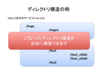 ディレクトリ構造の例	
h8p://{自分のサービス}.vte.cx/d	
	/hoge	
																																/hoge1	
																																/hoge2	
	/foo	
																																/foo1	
																																																													/foo1_child1	
																																																													/foo1_child2	
																																/foo2	
こういったディレクトリ構造を	
自由に構築できます	
 