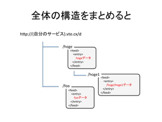 <feed>	
				<entry>	
								fooデータ	
			</entry>	
</feed>	
<feed>	
				<entry>	
								/hoge/hoge1データ	
			</entry>	
</feed>	
<feed>	
				<entry>	
								hogeデータ	
			</entry>	
</feed>	
全体の構造をまとめると	
h8p://{自分のサービス}.vte.cx/d	
/hoge	
/hoge1	
/foo	
 