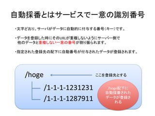 自動採番とはサービスで一意の識別番号	
・文字どおり、サーバがデータに自動的に付与する番号（キー）です。	
	
・データを登録した時にそのURLが重複しないようにサーバー側で	
　他のデータと重複しない一意の番号が割り振られます。	
	
・指定された登録先の配下に自動番号が付与されたデータが登録されます。	
/hoge	 ここを登録先とする	
/1-1-1-1231231	
/1-1-1-1287911	
/hoge配下に	
自動採番された
データが登録さ
れる	
 
