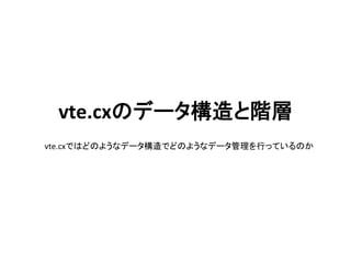 vte.cxのデータ構造と階層	
vte.cxではどのようなデータ構造でどのようなデータ管理を行っているのか	
 