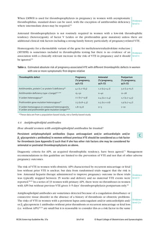 Pph Rcog Guidelines.pdf Venous thromboembolism during pregnancy RCOG | PDF