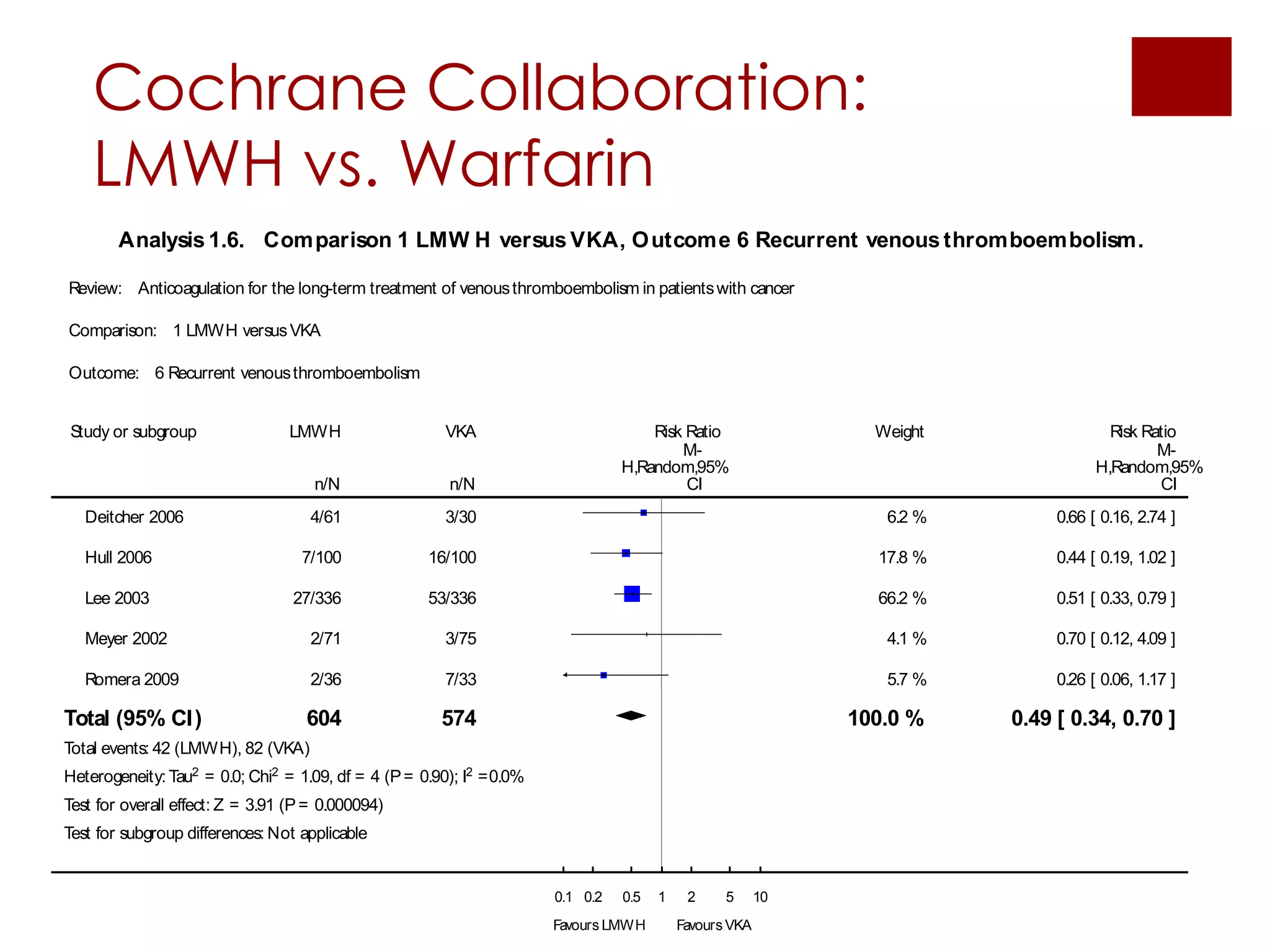 Venous Thromboembolism in the Cancer Patient | PPTX