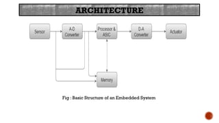 Embedded_System.pptx