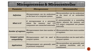 Embedded_System.pptx