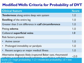 Wells Moderate Risk Pharmacotherapy of venous thromboembolism | PPTX
