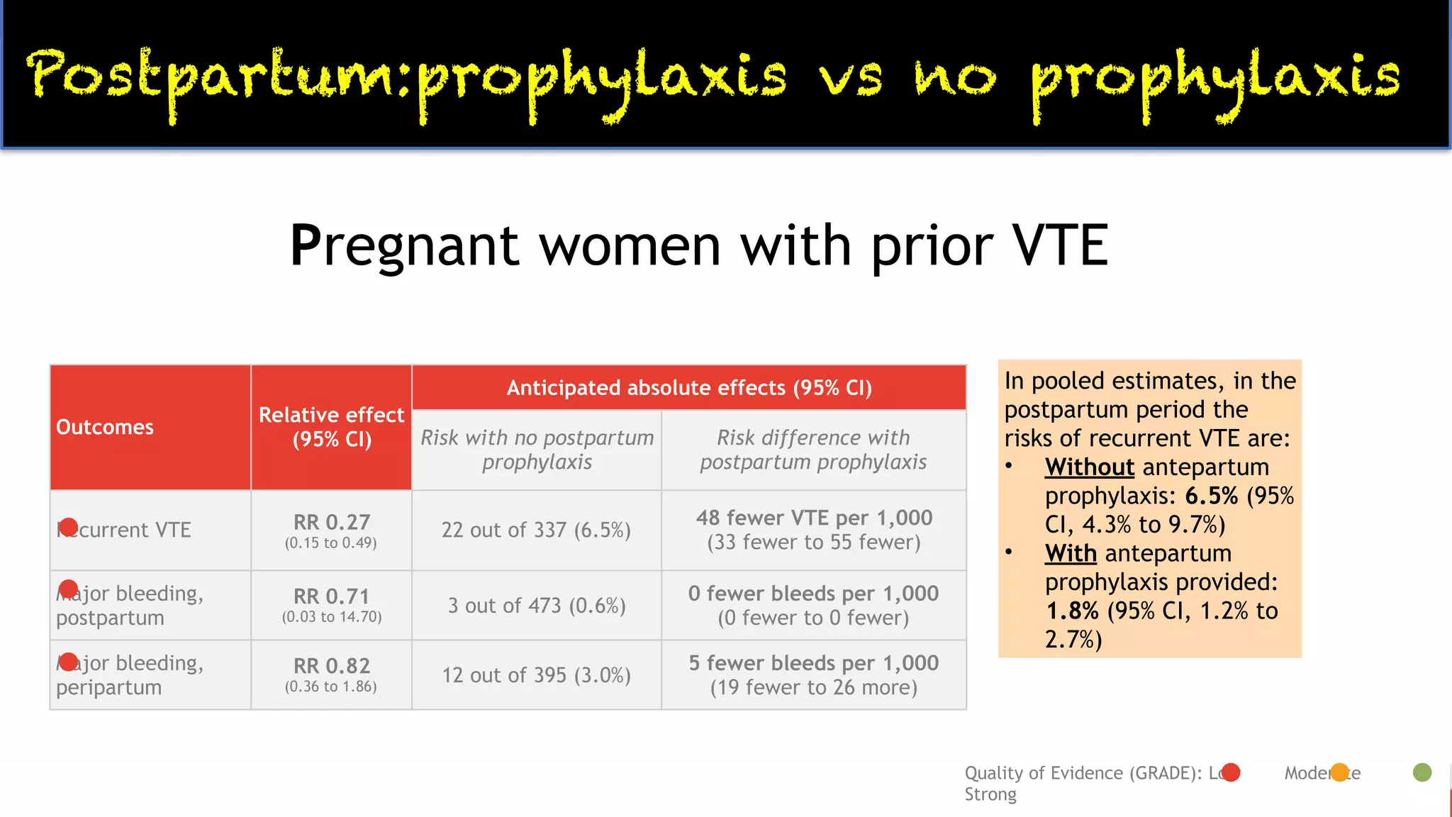 Venous Thromboembolism and Pregnancy | PDF