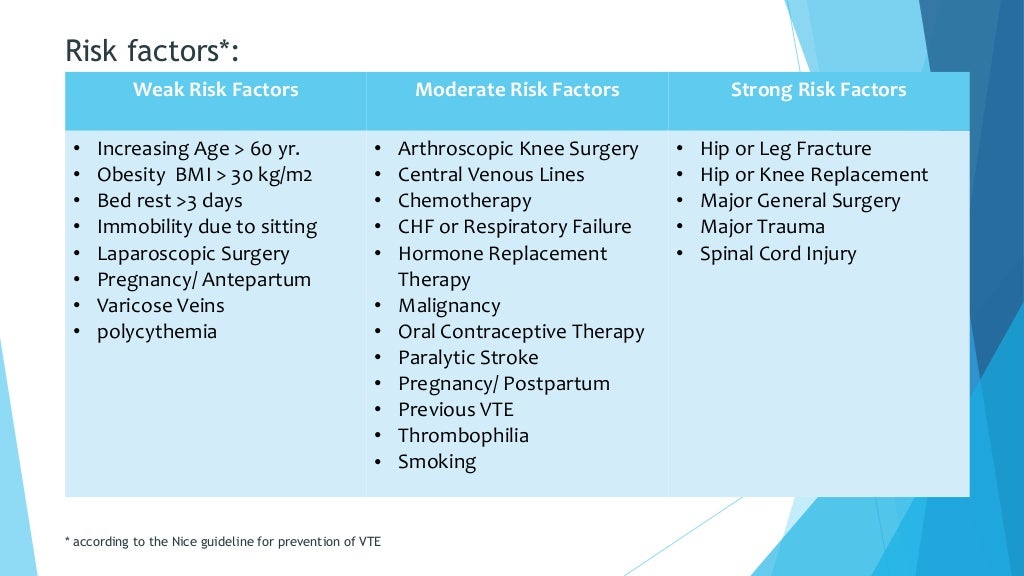 vte-prophylaxis