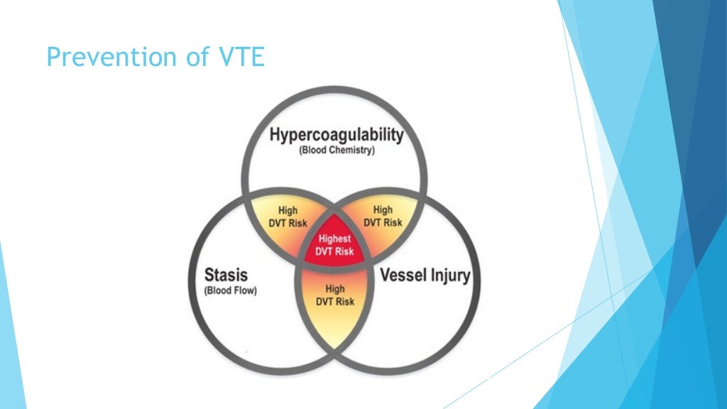 Vte prophylaxis