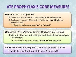 Measure 1 – VTE Prophylaxis 
 Administer Pharmaceutical Prophylaxis in a timely manner 
 Apply and document Mechanical Prophylaxis by midnight on 
hospital day 2 
• Documentation must state “on” or “refused” 
Measure 5 – VTE Warfarin Therapy Discharge Instructions 
Warfarin (Coumadin) teaching provided and documented prior 
to discharge 
• Documentation must reflect “literature” was provided 
Measure 6 – Hospital Acquired potentially-preventable VTE 
Med 1 has had 1 instance of Hospital Acquired VTE 
 