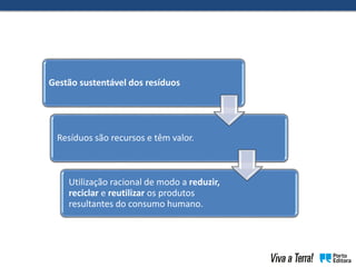 Gestão sustentável dos resíduos
Resíduos são recursos e têm valor.
Utilização racional de modo a reduzir,
reciclar e reutilizar os produtos
resultantes do consumo humano.
 