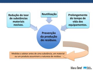 Prevenção
da produção
de resíduos.
Reutilização Prolongamento
do tempo de
vida dos
equipamentos.
Medidas a adotar antes de uma substância, um material
ou um produto assumirem a natureza de resíduo.
Redução do teor
de substâncias
materiais
nocivas.
 