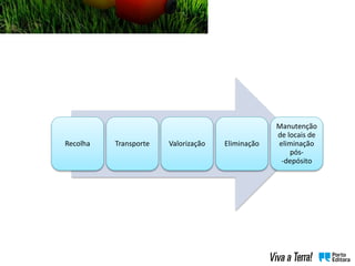 Recolha Transporte Valorização Eliminação
Manutenção
de locais de
eliminação
pós-
-depósito
 