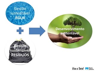 Gestão
sustentável
ÁGUA
Gestão
sustentável
RESÍDUOS
Desenvolvimento
sustentável
 