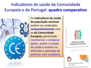 Indicadores de saúde da Comunidade
Europeia e de Portugal: quadro comparativo
Os indicadores de saúde
da população nacional
podem ser analisados
comparativamente com
os da Comunidade
Europeia, permitindo
monitorizar e comparar
dados, avaliar o estado
de saúde e auxiliar na
definição e aplicação de
políticas mais saudáveis.
 