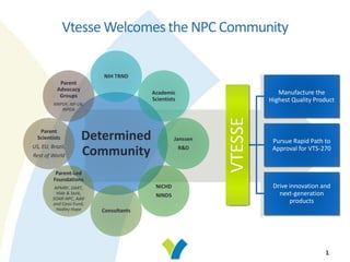 Vtesse Welcomes the NPC Community
Determined
Community
NIH TRND
Academic
Scientists
Janssen
R&D
NICHD
NINDS
Consultants
Parent-Led
Foundations
APMRF, DART,
Hide & Seek,
SOAR-NPC, Addi
and Cassi Fund,
Hadley Hope
Parent
Scientists
US, EU, Brazil,
Rest of World
Parent
Advocacy
Groups
NNPDF, NP-UK,
INPDA
VTESSE
Manufacture the
Highest Quality Product
Pursue Rapid Path to
Approval for VTS-270
Drive innovation and
next-generation
products
1
 