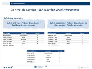 E-commerce Report

3) Nível de Serviço – SLA (Service Level Agreement)
Definição e parâmetros
SLA de entrega = Pedidos despachados /
Pedidos entregues no prazo

SLA de expedição = Pedidos despachados no
dia esperado / Pedidos aprovados

Avaliação

Rating

SLA Expedição

Avaliação

Rating

Insatisfatória

0

Abaixo de 70%

Insatisfatória

0

Entre 65% e 75%

Ruim

1

Entre 70% e 80%

Ruim

1

Entre 75% e 85%

Razoável

2

Entre 80% e 90%

Razoável

2

Entre 85% e 95%

Boa

5

Entre 85% e 95%

Boa

5

Ótima

7

Acima de 95%

Ótima

7

SLA Entrega
Abaixo de 65%

Acima de 95%

Fonte: VTEX, BR Partners.

Fonte: VTEX, BR Partners.

Custo Fulfillment

Avaliação

Rating

Acima de 5%

Insatisfatória

0

Entre 4% e 5%

Ruim

1

Entre 3% e 4%

Razoável

2

Entre 2% e 3%

Boa

5

Abaixo de 2%

Ótima

7

Fonte: VTEX, BR Partners.

13

 