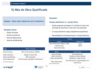 E-commerce Report

5) Mão de Obra Qualificada
Exemplo:
Equipe = Ativo mais valioso de um E-commerce

Varejo eletrônico vs. varejo físico


Muitas empresas enxergam o E-commerce como uma
extensão da loja física e não como uma operação



O varejo eletrônico exige competências específicas



Necessidade de treinamento para o varejo eletrônico

Posições chave


Gestor Principal



Gerente Comercial



Gerente Operacional



Gerente de Marketing

“Ativos”
Online

Varejo Físico

Taxa de Recompra Orgânica (TRO)

Ponto
Marca

Clientes Ativos
Cargo

Taxa de Conversão

KPI de Avaliação

Gestor Principal

KPI’s de Faturamento e EBITDA

Online

Varejo Físico

Gestor Comercial

Margem e Conta Frete

Gestor Principal
Gestor Comercial

Dono/CEO da loja
Compras, pricing e estoque

Gestor de Marketing

Marketing e layout de loja

Gestor de Marketing

ROI e Conversão

Gestor Operacional

SLA de Entrega, Expedição e Atendimento

Gestor Operacional

Fonte: VTEX, BR Partners.

Fonte: VTEX, BR Partners.

16

Pós venda (pouca comparabilidade com
varejo físico)

 