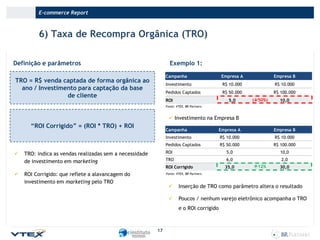 E-commerce Report

6) Taxa de Recompra Orgânica (TRO)
Definição e parâmetros

Exemplo 1:
Campanha

Empresa A

Empresa B

Investimento

R$ 10.000

R$ 10.000

Pedidos Captados

TRO = R$ venda captada de forma orgânica ao
ano / Investimento para captação da base
de cliente

R$ 50.000

R$ 100.000

ROI

5,0

(50%)

10,0

Fonte: VTEX, BR Partners.

 Investimento na Empresa B

“ROI Corrigido” = (ROI * TRO) + ROI

Empresa B

R$ 10.000

R$ 10.000

Pedidos Captados

R$ 50.000

R$ 100.000

ROI

5,0

10,0

TRO

TRO: indica as vendas realizadas sem a necessidade
de investimento em marketing

Empresa A

Investimento



Campanha

6,0

2,0

ROI Corrigido



ROI Corrigido: que reflete a alavancagem do
investimento em marketing pelo TRO

35,0

12%

30,0

Fonte: VTEX, BR Partners.



Inserção de TRO como parâmetro altera o resultado



Poucos / nenhum varejo eletrônico acompanha o TRO

e o ROI corrigido

17

 