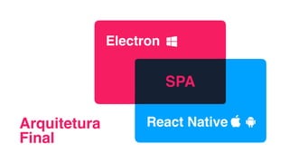 Arquitetura 
Final
SPA
Electron
React Native
 