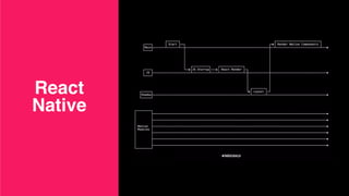React 
Native
 