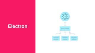 Electron
 