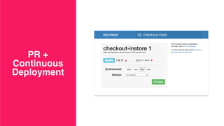 PR + 
Continuous 
Deployment
 