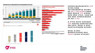 E S T U D O B I G D A T A C O R P E P A Y P A L
A P R O X I M A D A M E N T E 3 2 0
S I T E S C O M
F A T U R A M E N T O A C I M A
D E R $ 3 M I L H Õ E S / A N O ,
D O S Q U A I S 2 1 9 A I N D A
N Ã O S Ã O V T E X . I S S O D Á
U M G M V A P R O X I M A D O
D E R $ 1 4 B I .
A V T E X D E V E A S S I N A R
3 9 0 N O V O S C O N T R A T O S
E M 2 0 1 9 , Q U A L A S U A
P A R T I C I P A Ç Ã O N I S S O ?
Q U A L O S E U
M A R K E T S H A R E N A S
2 0 0 0 L O J A S A T I V A S ?
 