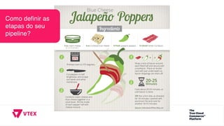 Como definir as
etapas do seu
pipeline?
 