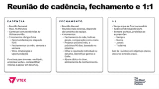 Reunião de cadência, fechamento e 1:1
C A D Ê N C I A F E C H A M E N T O 1 : 1
-ReuniãoSemanal
- Max. 45Minutos
- Começar compendênciasda
últimareunião.
- 3momentosobrigatórios
- Oportunidadespor etapado
funil
- Fechamentosdomês, semanaa
semana
- Wins, Challengese
Oportunidades
Funcionaparaantever resultado,
antecipar ações, compartilhar
vitóriaseapoiar emdesafios.
-ReuniãoMensal
- Reuniãomaisextensa, depende
dotamanhodaequipe.
- 4momentos
- Fechamentodomês, índices
gerais, comparaçãocomameta
- Projetar próximomês, e
próximos90dias, baseadono
pipeline.
- Olhar oresultadoindividual no
detalhe, identificar ganhose
GAPs
- Ajustetáticodotime,
alinhamentodeconhecimento.
-Semprequesefizer necessária
- Análiseindividual deGAPs
- Semprepontual, proibidasas
expressões:
- Sempre
- Nunca
- Jamais
- Todavez
Sair dareuniãocomobjetivosclaros
decurtoemédioprazo.
 