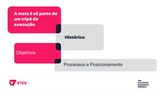 A meta é só parte de
um tripé de
execução
Histórico
Processos e Posicionamento
Objetivos
 