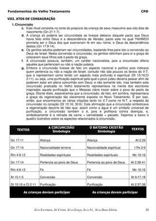 Fundamentos do Velho Testamento                                                                 CPD

VIII. ATOS DE CONSAGRAÇÃO
  1. Circuncisão
         c. Este ritual consistia no corte do prepúcio da criança do sexo masculino aos oito dias de
            nascimento (Gn 21:1-7).
         d. A criança só poderia ser circuncidada se tivesse debaixo daquele pacto que Deus
            havia feito entre Deus e a descendência de Abraão; pacto este no qual YAHWEH
            prometia ser o Deus dos que exerceriam fé em seu nome, e Deus da descendência
            destes (Gn 17:9-14).
         e. Os gentios adultos poderiam ser circuncidados, bastando-lhes para isto a conversão ao
            Deus de Israel. Nesta conversão e circuncisão, os gentios obtinham para si a graça de
            colocarem seus filhos sob o pacto da graça.
         f. A circuncisão possuía, também, um caráter nacionalista, pois a circuncisão diferia
            aqueles que pertenciam ou não a nação judaica.
         g. Embora a circuncisão tivesse de fato um aspecto nacional e político pois indicava
            quem pertencia ou não a nação de Israel, contudo não são poucos os textos do V.T.
            que a representam como tendo um aspecto mais profundo e espiritual (Dt 10:16;Cl
            2:11), ou seja, uma purificação espiritual pela qual o povo judeu deveria passar afim de
            poderem estar em plena comunhão com Deus; e não somente isto, mas também esta
            circuncisão praticada no Velho testamento representava na mente dos escritores
            inspirados aquela purificação que o Messias viária trazer sobre o povo do pacto da
            graça. Diante disto, asseveramos que a circuncisão, de fato, em sombra, representava
            a graça da regeneração tão claramente exposta no Novo Testamento. É por isso,
            então, que encontramos as várias citações tanto no V.T.como no N.T. a respeito da
            circuncisão no coração (Dt 10:16, 30:6). Esta afirmação que a circuncisão simbolizava
            a regeneração decorre do fato que, assim como a água é um símbolo universal de
            purificação, a circuncisão também o é, pois é profilaxia contra doenças, e,
            simbolicamente é a retirada da carne = carnalidade = pecado. Vejamos a baixo o
            quadro ilustrativo sobre os aspectos relacionados à circuncisão.

                              A CIRCUNCISÃO                   O BATISMO CRISTÃO
     TEXTOS                                                                              TEXTOS
                                 Simbologia                       Simbologia

 Gn 17:11              Aliança                              Aliança                        At 2:39

 Gn 17:14              Nacionalidade terrena                Nacionalidade espiritual      I Pe 2:9

 Rm 4:9-12             Realidades espirituais               Realidades espirituais       Mc 16:16

 Gn 17:14              Pertencia ao povo de Deus            Pertencia ao povo de Deus   At 2:38-41

 Rm 4:9-12             Fé                                   Fé                           Mc 16:16

 At 15:1-5             Conversão                            Conversão                   At 9:17,18

 Dt 10:16 e Cl 2:11    Purificação                          Purificação                 At 2:37-38

             As crianças deviam participar                       As crianças devem participar




                   Só a Escritura, Só Cristo, Só a Graça, So a Fé , Só a Deus Glória                 30
 