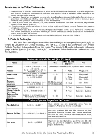 Fundamentos do Velho Testamento                                                                                    CPD

    27 determinaram os judeus e tomaram sobre si, sobre a sua descendência e sobre todos os que se chegassem a
       eles que não se deixaria de comemorar estes dois dias segundo o que se escrevera deles e segundo o seu
       tempo marcado, todos os anos;
    28 e que estes dias seriam lembrados e comemorados geração após geração, por todas as famílias, em todas as
       províncias e em todas as cidades, e que estes dias de Purim jamais caducariam entre os judeus, e que a
       memória deles jamais se extinguiria entre os seus descendentes.
    29 Então, a rainha Ester, filha de Abiail, e o judeu Mordecai escreveram, com toda a autoridade, segunda vez,
       para confirmar a carta de Purim.
    30 Expediram cartas a todos os judeus, às cento e vinte e sete províncias do reino de Assuero, com palavras
       amigáveis e sinceras,
    31 para confirmar estes dias de Purim nos seus tempos determinados, como o judeu Mordecai e a rainha Ester
       lhes tinham estabelecido, e como eles mesmos já o tinham estabelecido sobre si e sobre a sua descendência,
       acerca do jejum e do seu lamento.
    32 E o mandado de Ester estabeleceu estas particularidades de Purim; e se escreveu no livro.

   8. Festa da Dedicação
           Era uma festa de origem extra-bíblica de celebração da recuperação e purificação do
templo de Jerusalém por Judas Macabeu, em 164 a.C., a pós a sua profanação por Antíoco
Epifânio. Também é chamada de Festa das Luzes. Veja em Jo 10:22, onde é chamada pelo nome
grego, enkainia [egkainia ], ou seja, “dedicação”. Um festa com 8 dias de duração, celebrada no nono
mês (Quisleu).


                           Festas Anuais de Israel (Lv 23:1-44)
                                                                                  Mês do Ano
        Festa                      Texto                           Dia                                 Mês
                                                                                   Sagrado
  Sábado               Ex 20:8-11; Ex 31:12-17; Lv 23:3;     Celebrado durante todo o ano, no sétimo dia da semana
                                   Dt 5:12-15
                        Ex 12:1-14; Lv 23:5; Nm 9:1-14;
  Páscoa                                                            14             1 - Abibe        Março-Abril
                              Nm 28:16; Dt 16:1-7
                      Ex 12:15-20; Ex 13:3-10; Lv 23:6-8;
  Pães Asmos               Nm 28:17-25; Dt 16:3,4,8
                                                                  15 - 21          1 - Abibe        Março-Abril
                             Lv 23:9-14; Nm 28:26                   16             1 – Abibe       Março-Abril
  Primícias                                                         06              3 – Sivã       Maio - Junho
  Semanas
                       Ex 23:16; Ex 34:22; Lv 23:15-21;     06 (50 dias após a                     Maio - Junho
  Colheita ou                                                                       3 – Sivã
  Pentecoste               Nm 28:26-31; Dt 16:9-12          colheita da cevada)
  Trombetas                Lv 23:23-25; Nm 29:1-6                   1               7 - Tisri   Setembro - Outubro
  Rosh Hashanah
  Dia da Expiação       Lv 16; Lv 23:26-32; Nm 29:7-11              10              7 - Tisri   Setembro - Outubro
  Yom Kippur
  Tabernáculos
                      Ex 23:16; Ex 34:22; Lv 23:33-36,39-
  Cabanas ou
                         43; Nm 29:12-38; Dt 16:13-15
                                                                  15 - 22           7 - Tisri   Setembro - Outubro
  Colheita
                              Outras Épocas Sagradas de Israel
                                                            Cada sétimo ano era designado como              “ano   de
  Ano Sabático              Ex 23:10,11; Lv 25:1-7
                                                            descanso”. A terra não deveria ser cultivada.

                                                            O 50° ano, que vinha após sete anos sabáticos, era para
                                                            proclamar liberdade àqueles que tinham tornado-se
  Ano do Jubileu       Lv 25:8-55; Lv 27:17-24; Ez 46:17
                                                            escravos por causa de dívida e para devolver as terras
                                                            aos seus antigos donos.

                                                            O primeiro dia do mês hebreu, que tinha entre 20 e 30
  Lua Nova                   Nm 28:11-15; Sl 81:3           dias, era um dia de descanso, sacrifícios especiais e
                                                            toques de trombetas.



                    Só a Escritura, Só Cristo, Só a Graça, So a Fé , Só a Deus Glória                                   36
 