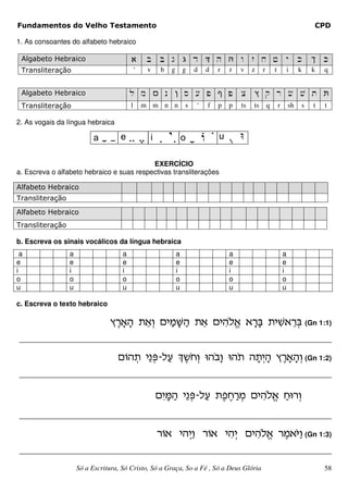Fundamentos do Velho Testamento                                                                                           CPD

1. As consoantes do alfabeto hebraico

  Algabeto Hebraico                      a b B g D d S h V w z x j y k l K
  Transliteração                         ‘    v    b   g       g   d   d   r   r   v    z    r       t           i    k   k   q


  Algabeto Hebraico                      l m o n i s [ p ; P c . q r f v t T
  Transliteração                         l   m m n n           s   ‘   f   p   p   ts   ts       q       r       sh   s   t   t

2. As vogais da língua hebraica




                                           EXERCÍCIO
a. Escreva o alfabeto hebraico e suas respectivas transliterações

Alfabeto Hebraico
Transliteração
Alfabeto Hebraico
Transliteração

b. Escreva os sinais vocálicos da língua hebraica
  a              a                   a                     a                   a                             a
e                e                   e                     e                   e                             e
i                i                   i                     i                   i                             i
o                o                   o                     o                   o                             o
u                u                   u                     u                   u                             u

c. Escreva o texto hebraico

                                .¤r¨t¨v ,¥t±u oh©n¨ ©v ,¥t oh¦vO¡t t¨rC ,h¦Jt¥rC (Gn 1:1)
 ________________________________________________________________________________________________


                                   oIv§, hbP-kg Q¤a«j±u Uv«c²u Uv«, v¨,±h¨v .¤r¨t¨v±u (Gn 1:2)
 ________________________________________________________________________________________________


                                                  o°h¨N©v hbP-kg ,p¤j©r§n oh¦vO¡t ©jUr±u
 ________________________________________________________________________________________________


                                                  rIt hv±h³u rIt h¦v±h oh¦vO¡t r¤nt«H³u (Gn 1:3)
 ________________________________________________________________________________________________

                     Só a Escritura, Só Cristo, Só a Graça, So a Fé , Só a Deus Glória                                        58
 