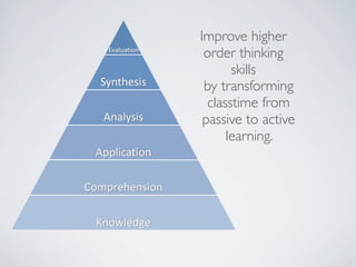 Improve higher
 order thinking
       skills
 by transforming
  classtime from
 passive to active
      learning.
 
