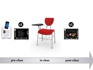 pre-class   in class   post-class
 