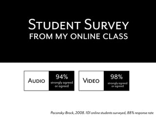 Did the audio and video
 Student Survey
 comments increase the
sense that your instructor
 from my online class
   was present in your
  learning experience?
           94%                                  98%
Audio   strongly agreed      Video            strongly agreed
           or agreed                             or agreed




        Pacansky-Brock, 2008. 101 online students surveyed, 88% response rate
 