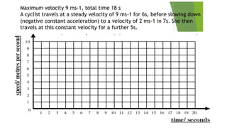 Vt Graph With Plotting Examples velocity-time graph powerpoint notes with examples | PPTX