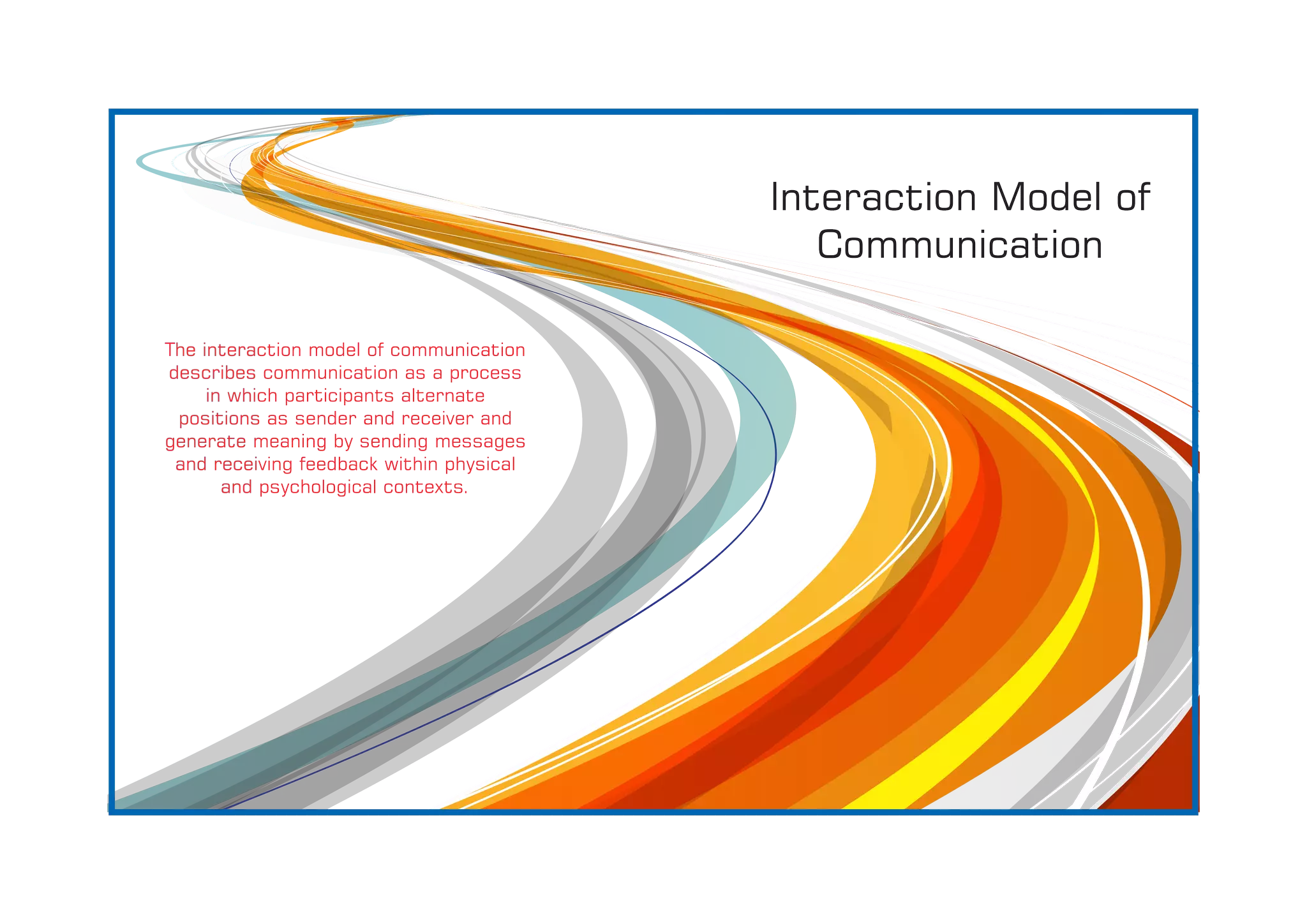 Interaction Model of
Communication
The interaction model of communication
describes communication as a process
in which participants alternate
positions as sender and receiver and
generate meaning by sending messages
and receiving feedback within physical
and psychological contexts.
 