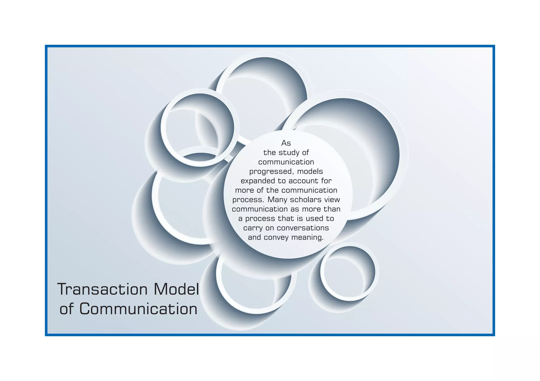 Transaction Model
of Communication
As
the study of
communication
progressed, models
expanded to account for
more of the communication
process. Many scholars view
communication as more than
a process that is used to
carry on conversations
and convey meaning.
 