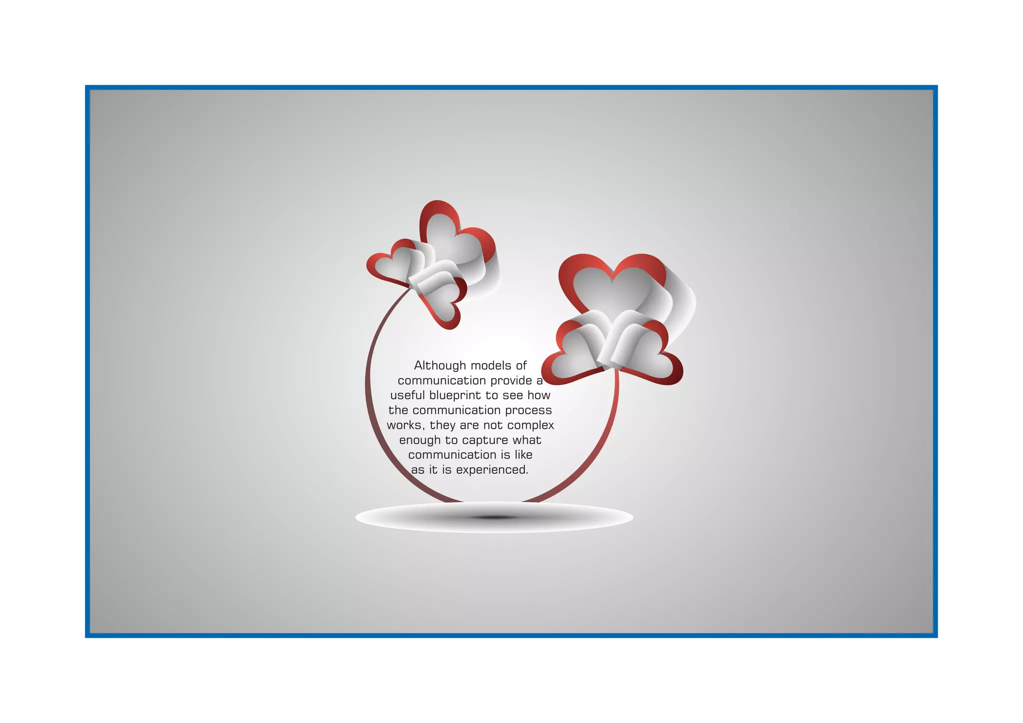 Although models of
communication provide a
useful blueprint to see how
the communication process
works, they are not complex
enough to capture what
communication is like
as it is experienced.
 
