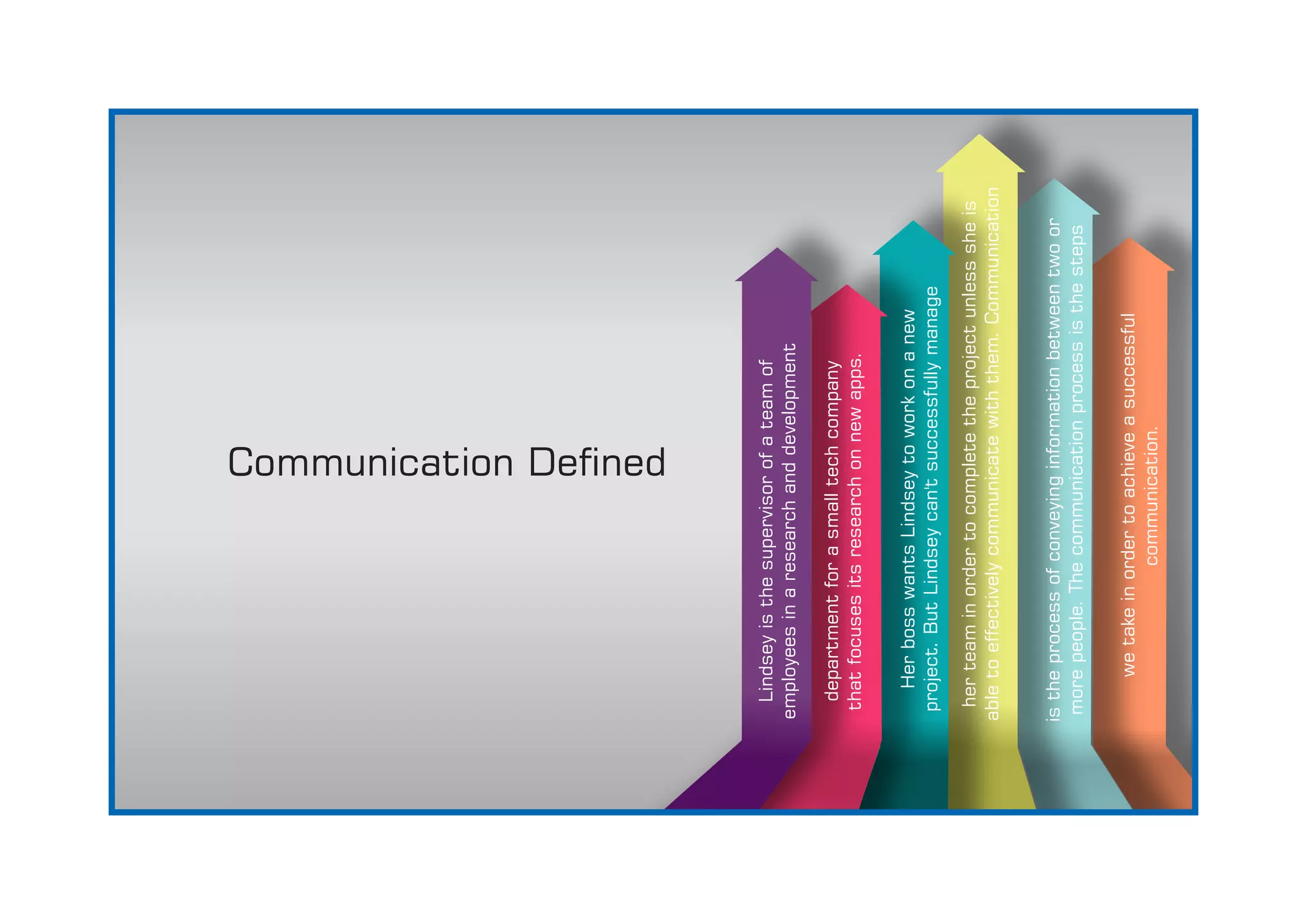 Communication Dened
Lindseyisthesupervisorofateamof
employeesinaresearchanddevelopment
departmentforasmalltechcompany
thatfocusesitsresearchonnewapps.
HerbosswantsLindseytoworkonanew
project.ButLindseycan'tsuccessfullymanage
herteaminordertocompletetheprojectunlesssheis
abletoeffectivelycommunicatewiththem.Communication
istheprocessofconveyinginformationbetweentwoor
morepeople.Thecommunicationprocessisthesteps
wetakeinordertoachieveasuccessful
communication.
 