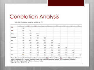 Correlation Analysis 
 I would recommend having this assignment 
again. (Matthew, 10) 
 I don't know I would recommend this for 
future classes. (David, 76) 
 I wasn't that excited about this assignment. 
It was a lot more difficult for me to try to 
approach creative writing and took a lot of 
energy on wanting to do it. (Sarah, 128-130) 
 